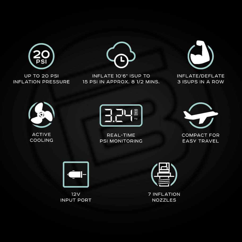 Feature icons for AeroPump Mini 12 Volt Pump showing specs and capabilities.