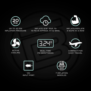Feature icons for AeroPump Mini 12 Volt Pump showing specs and capabilities.
